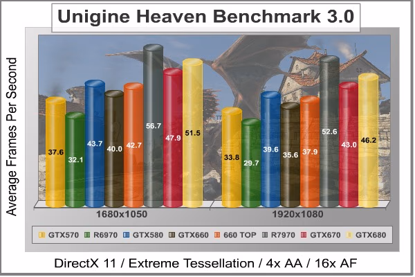 Unigine Heaven DX11, benchmark