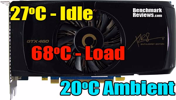 PNY GeForce GTX 480 XLR8 Temperatures