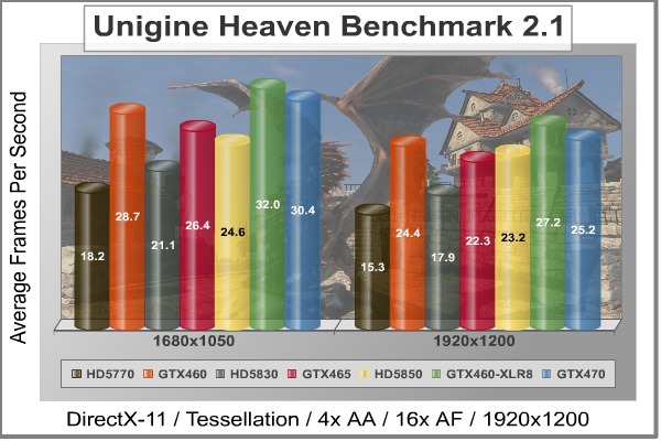 Unigine_Heaven_DX11_Benchmark.jpg