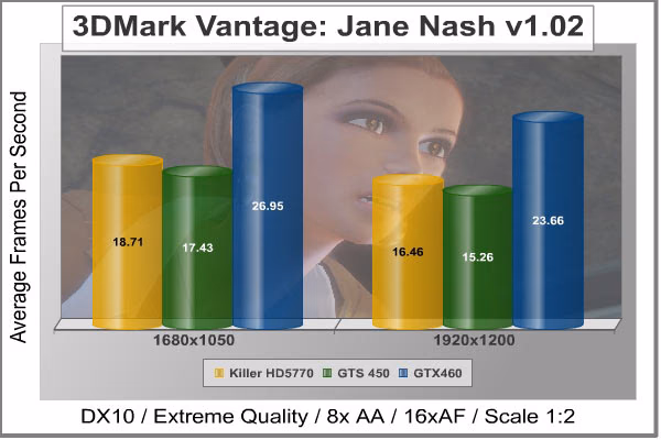 Jane Nash, results