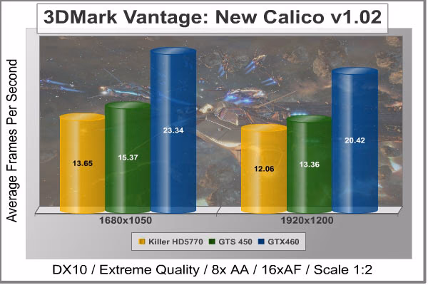 New Calico, results