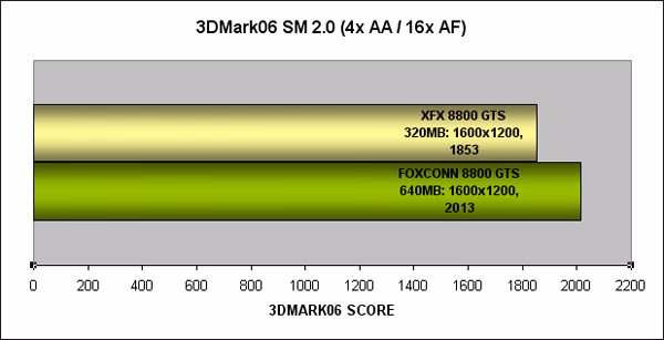 3DMark06 Shader Model 2.0
