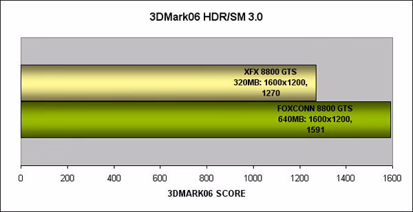 3DMark06 Shader Model 3.0
