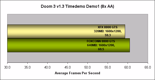 Doom 3 Timedemo