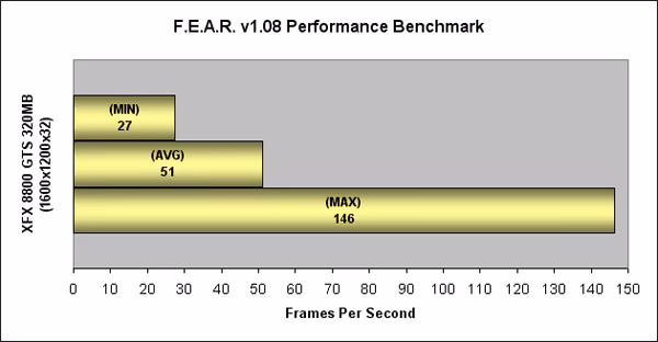 FEAR v1.8 on the XFX GeForce 8800 GTS 320MB XXX Edition