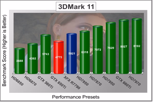 XFX R7790 3DMark