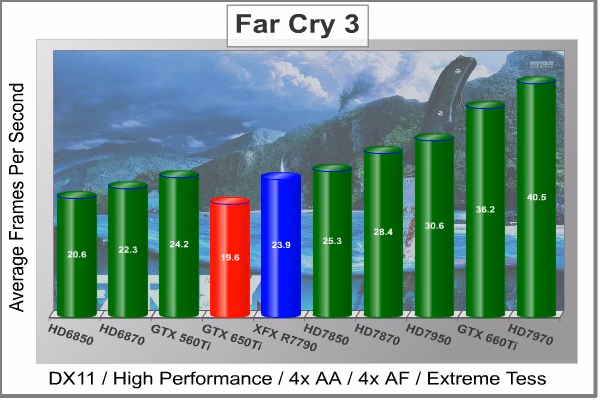 XFX R7790 FarCry3
