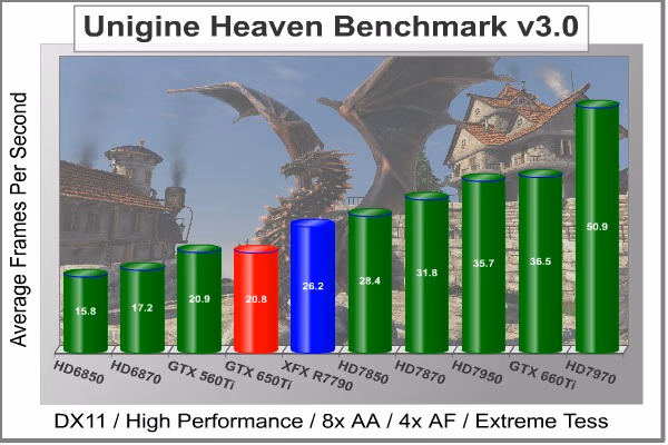 XFX R7790 Heaven