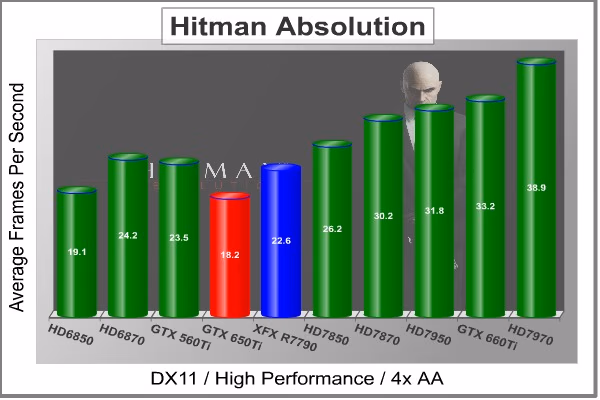 XFX R7790 Hitman