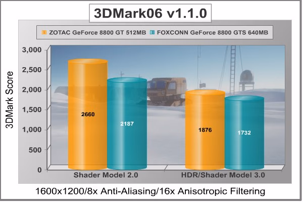 3DMark06 1600x1200