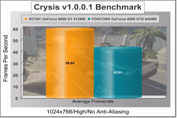 Crysis 1024x768