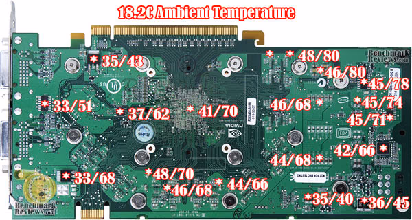 NVIDIA 8800 GT Temp Zones