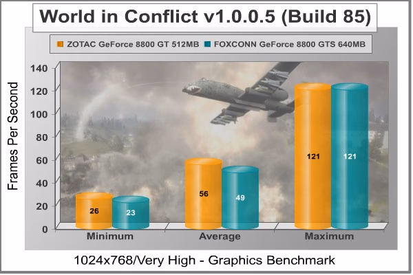 World In Conflict 1024x768