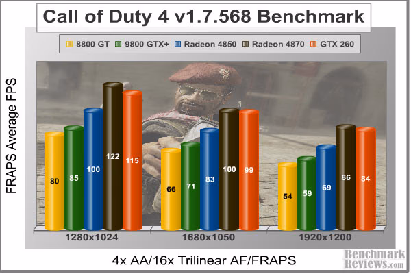 COD4 FRAPS, benchmark