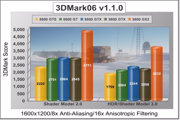 3DMark06 1600x1200