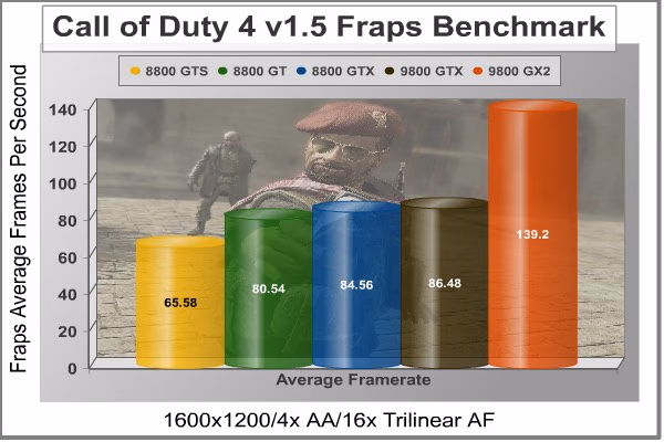 COD4 Fraps 1600x1200