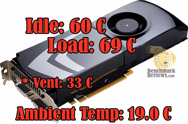 GeForce 9800 GTX Temps