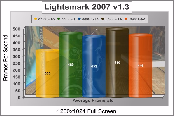 Lightsmark2007 1280x1024