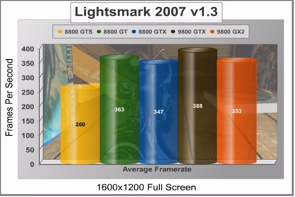 Lightsmark2007 1600x1200