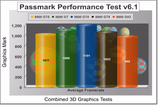 Passmark Performance 3D