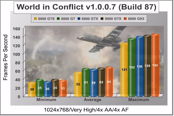 World In Conflict 1024x768