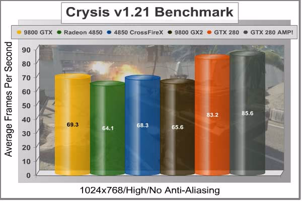 Crysis 1024x768
