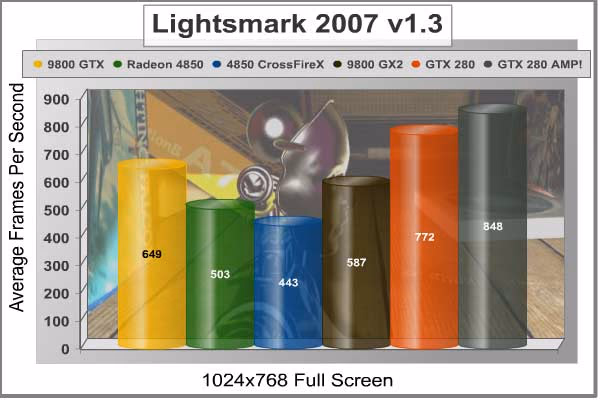 Lightsmark2007 1024x768