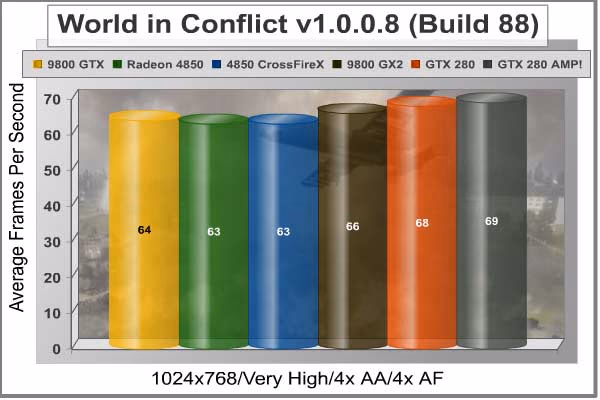 World In Conflict 1024x768