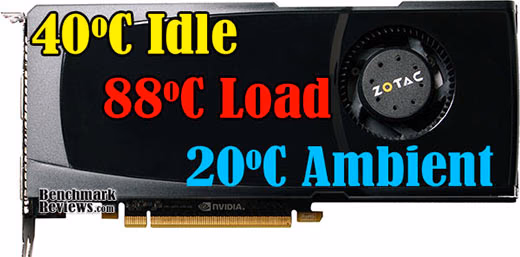Zotac GeForce GTX470 Video Card Temps