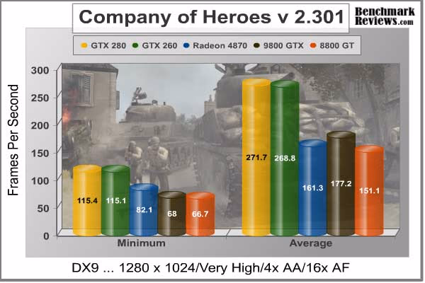 COH DX9 1280