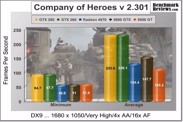 COH DX9 1680