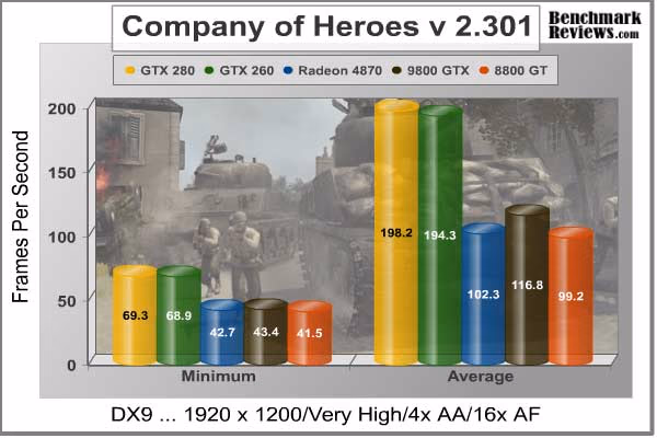 COH DX9 1920