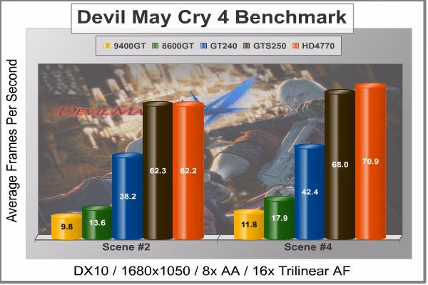 ASUS engt240 gddr5 Bench dmc4