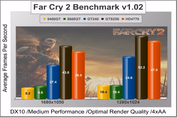 ASUS engt240 gddr5 Bench fc2