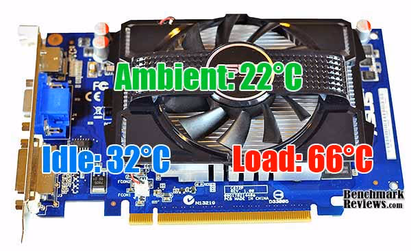 ASUS engt240 gddr5 Temps