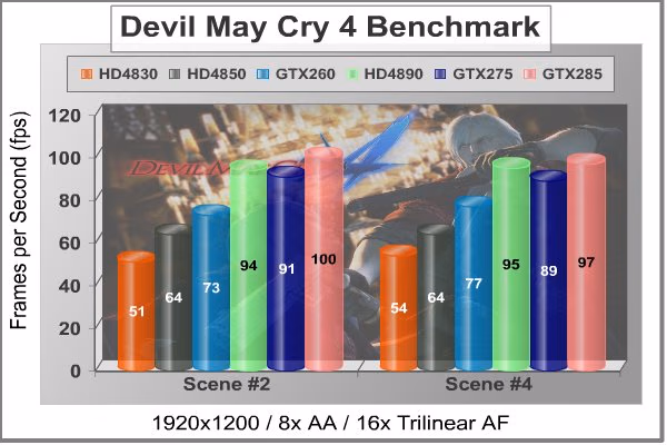 ASUS GTX285 MATRIX DMC4