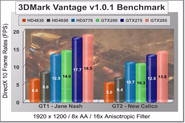 ATI Radeon HD5770 3DMark Vantage 1920