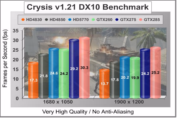 ATI Radeon HD5770 Crysis NoAA