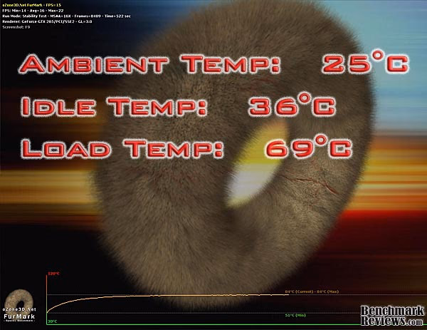 ATI Radeon HD5770 Furmark Temp