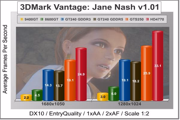ASUS ENGT240 GDDR3 Jane Nash