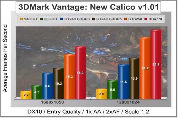 ASUS ENGT240 GDDR3 New Calico