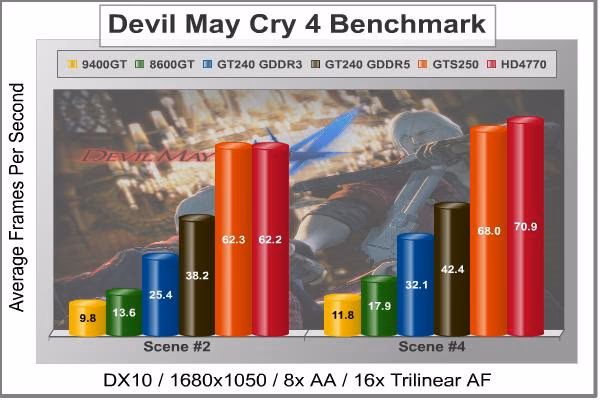 Devil May Cry