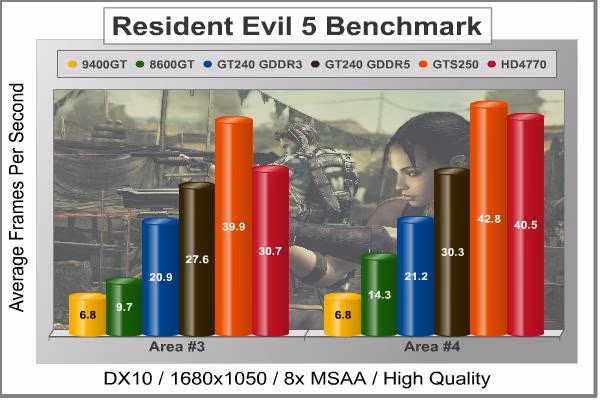 Resident Evil