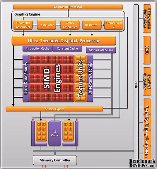 ATI Radeon HD5670 Architecture