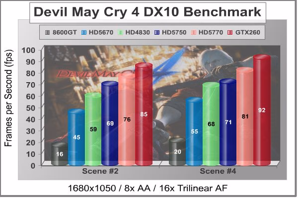 ATI Radeon HD5670 DMC4 DX10
