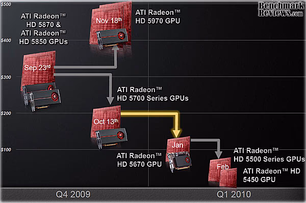 ATI Radeon HD5670 Sweet Spot