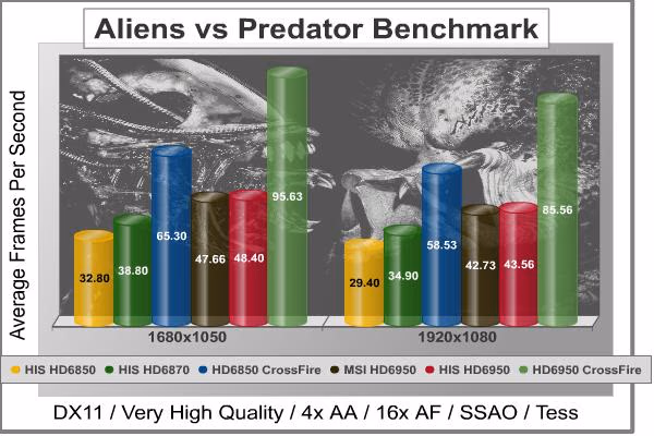 Alien Vs Predator