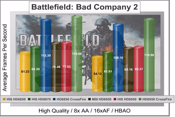 Battlefield BC2
