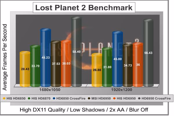 Lost Planet