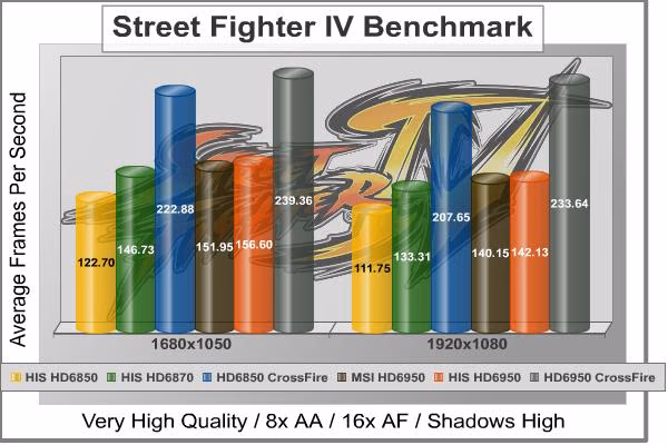 Street Fighter IV